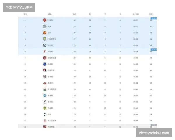阿森纳客场积分32分领跑全联盟 攻防平衡展现冠军相